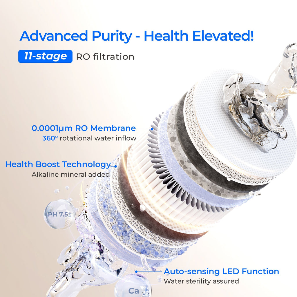 Waterdrop X12 Alkaline Reverse Osmosis System with Replacement Filter Combo