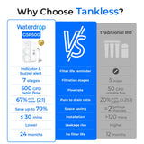 Waterdrop G5P500 Reverse Osmosis Water Filtration System