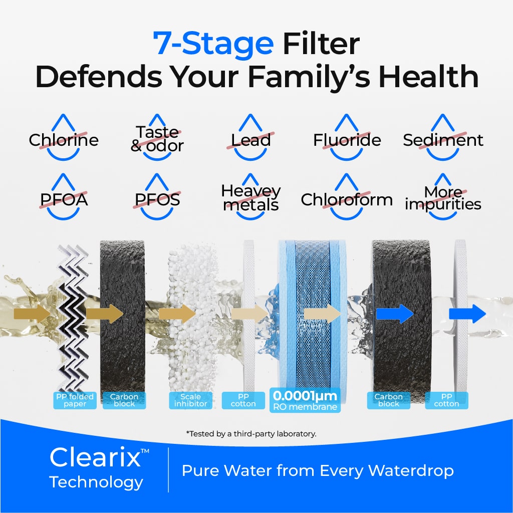 Waterdrop G5P500 Reverse Osmosis Water Filtration System