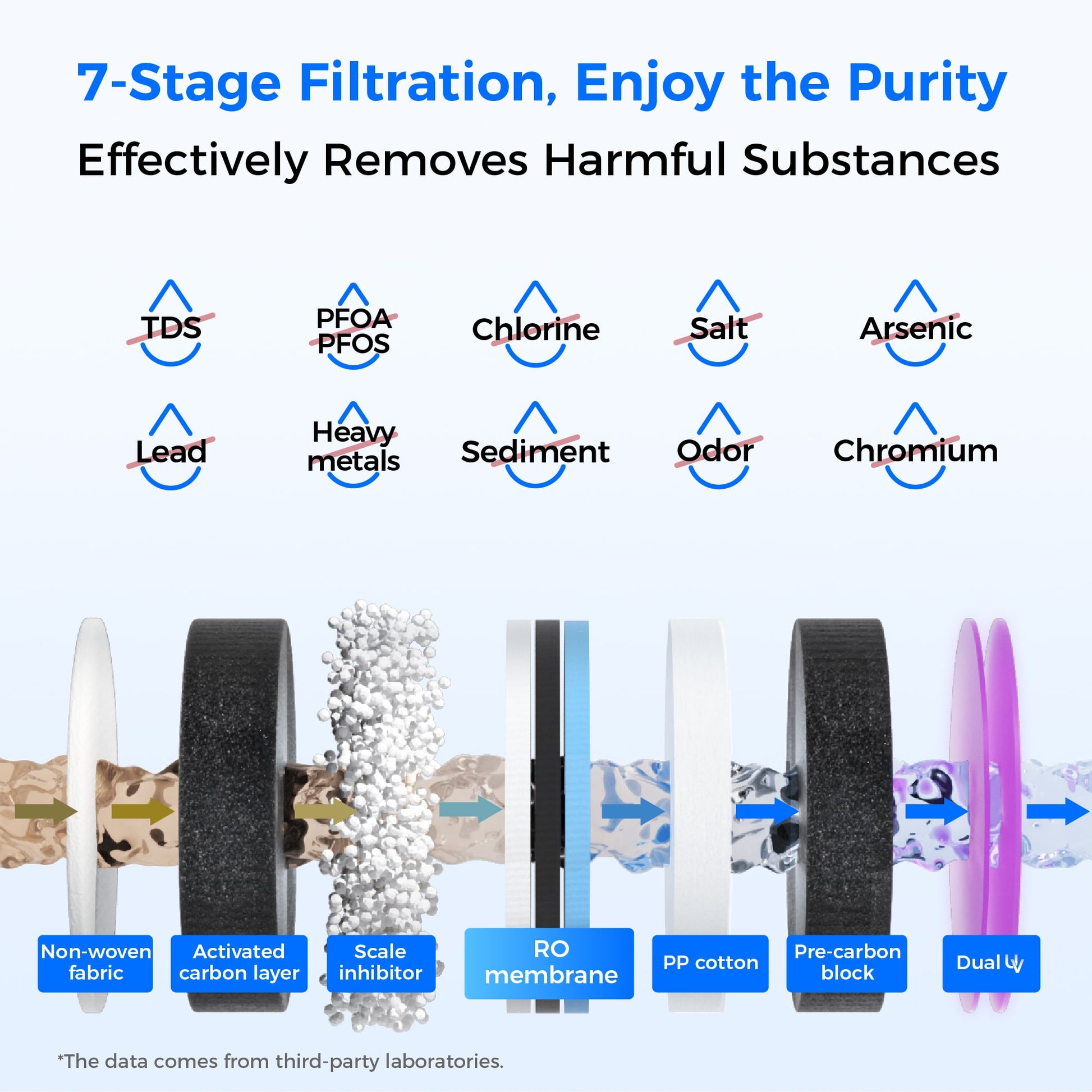 Waterdrop A1 Reverse Osmosis Hot Cold Water Dispenser