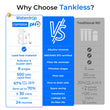 Waterdrop G5P500A Alkaline Reverse Osmosis Water Filter