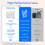 Waterdrop WD-T3-T Remineralization Reverse Osmosis System with Water Tank