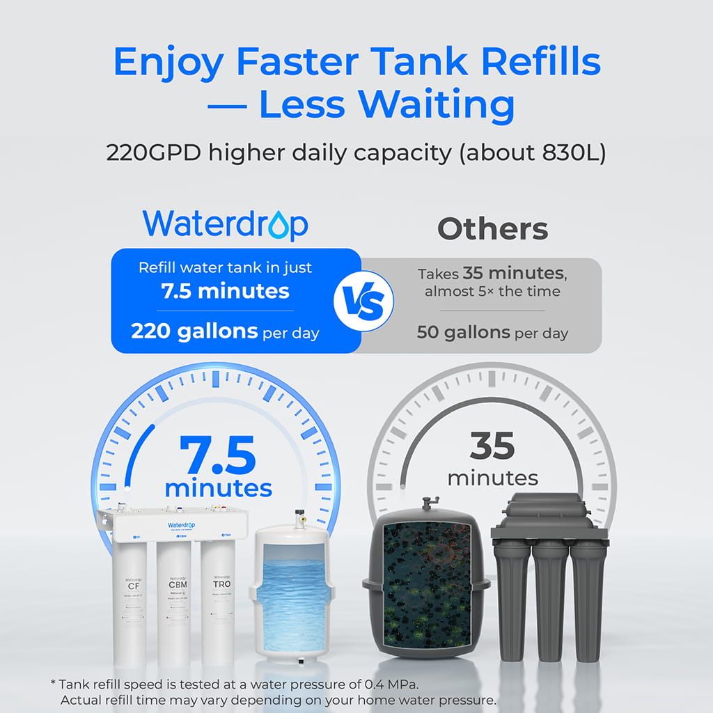 Waterdrop WD-T3-T Remineralization Reverse Osmosis System with Water Tank