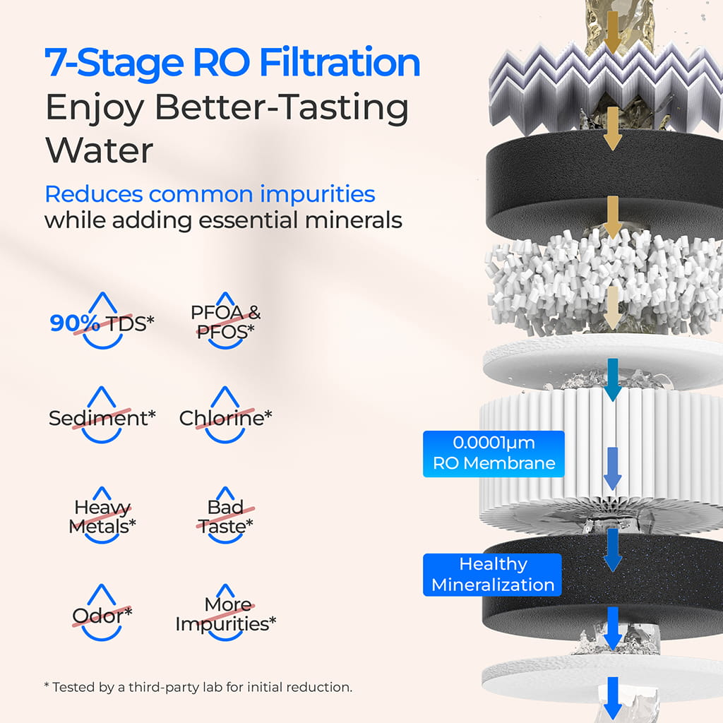 Waterdrop WD-T3-T Remineralization Reverse Osmosis System with Water Tank