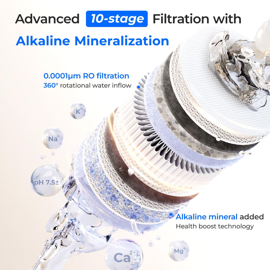 Waterdrop X8 Alkaline RO System with Remineralization