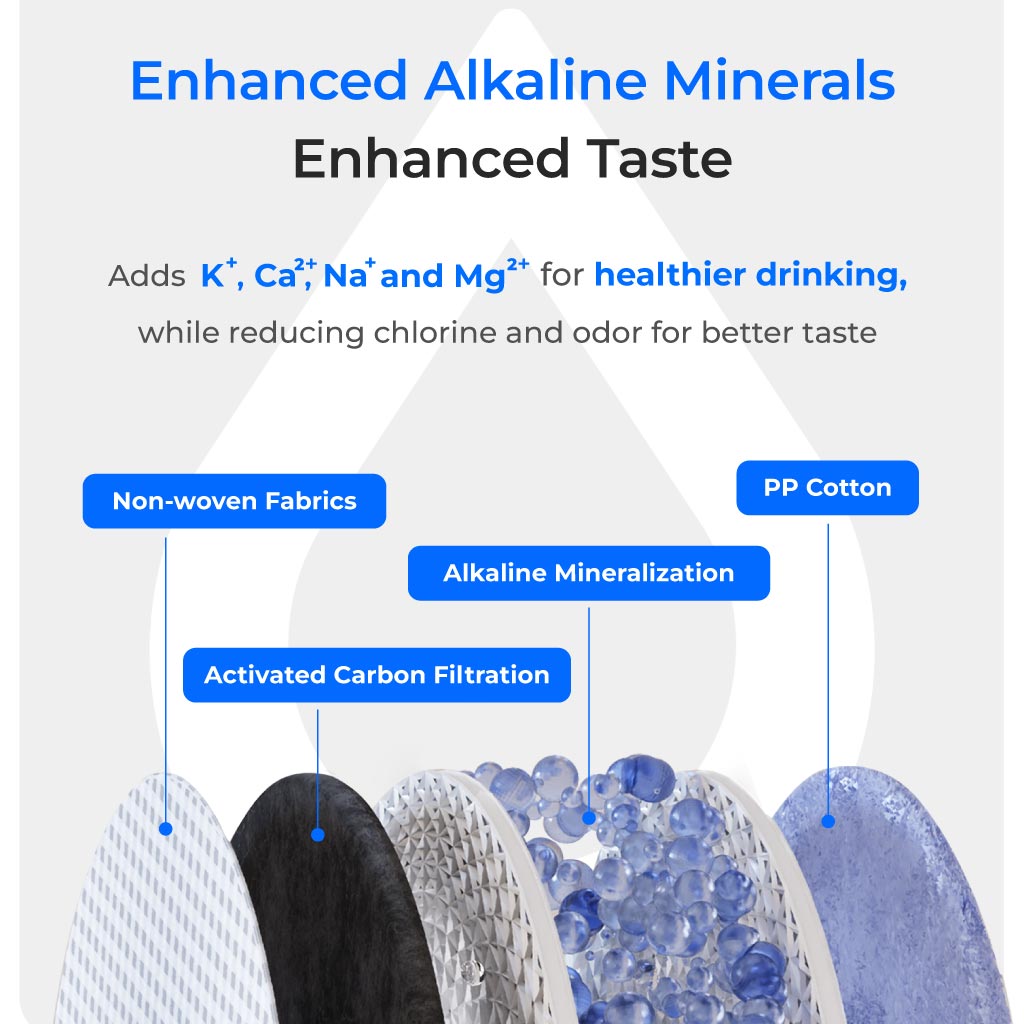 Waterdrop X8 Alkaline RO System with Remineralization