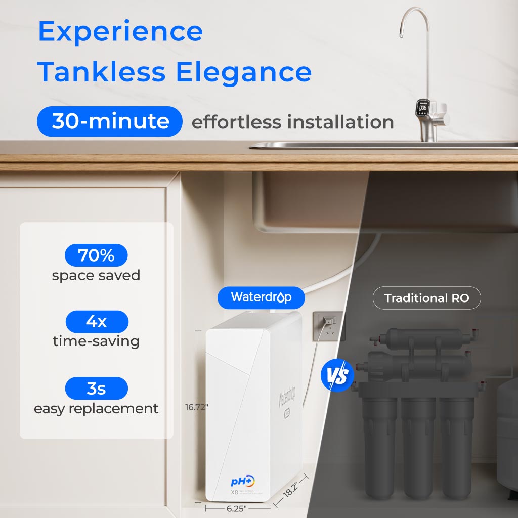 Waterdrop X8 Alkaline RO System with Remineralization