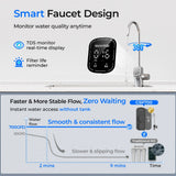 Waterdrop G5P700 Reverse Osmosis Water Filtration System