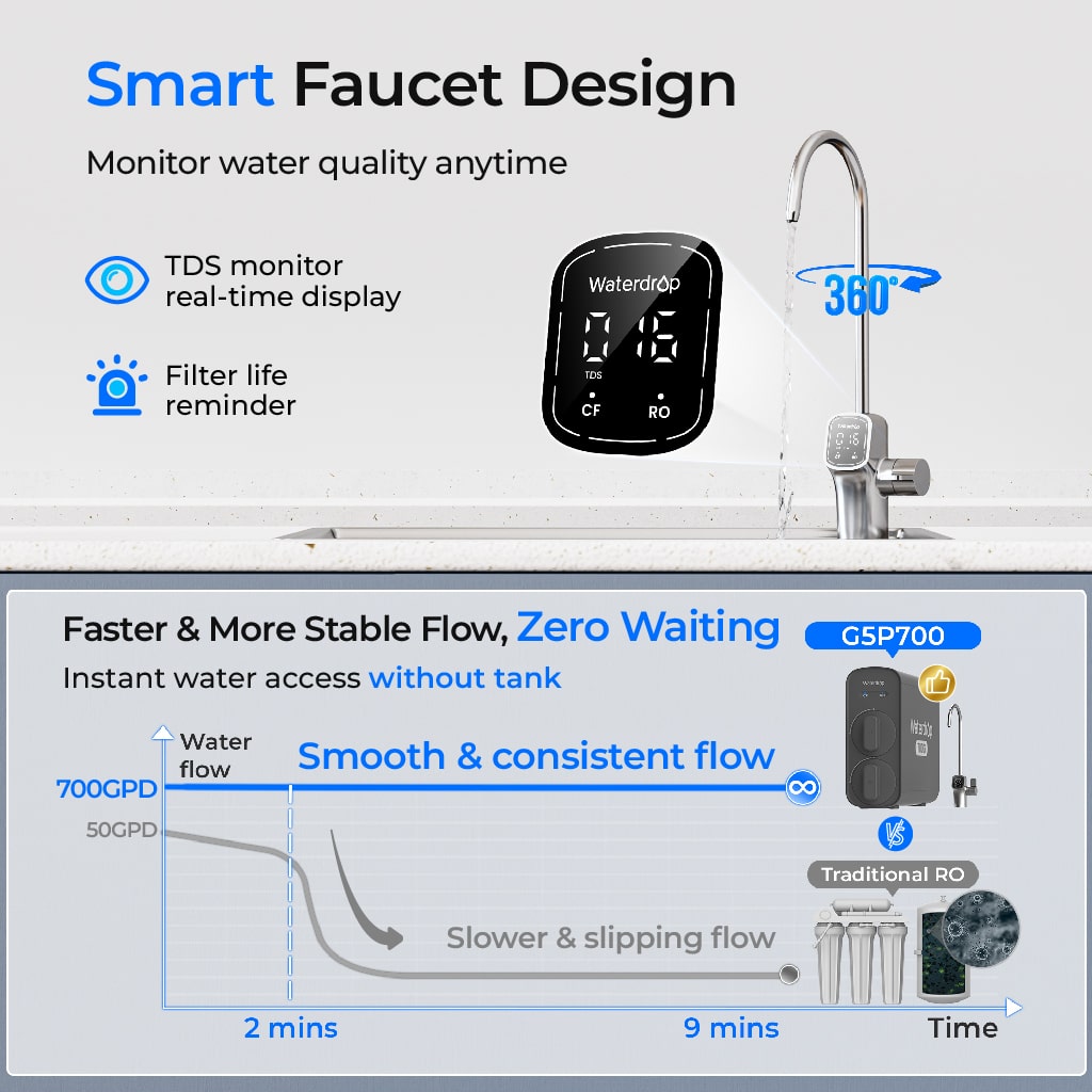 Waterdrop G5P700 Reverse Osmosis Water Filtration System