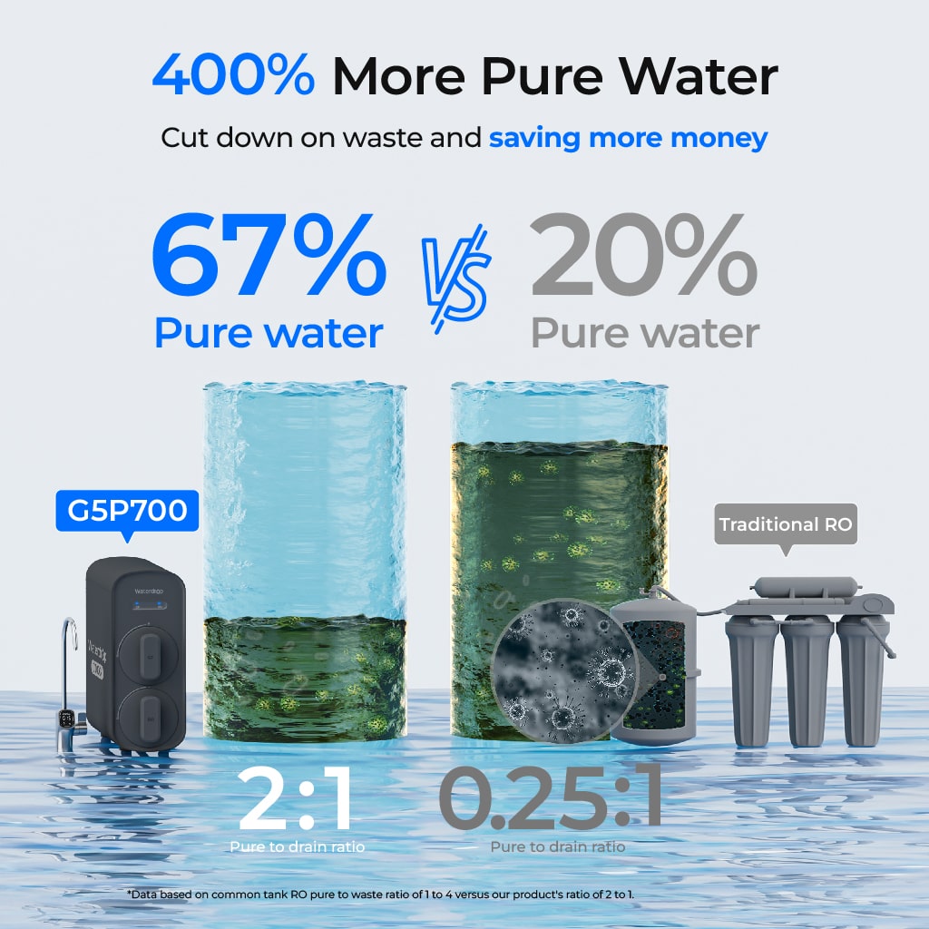 Waterdrop G5P700 Reverse Osmosis Water Filtration System
