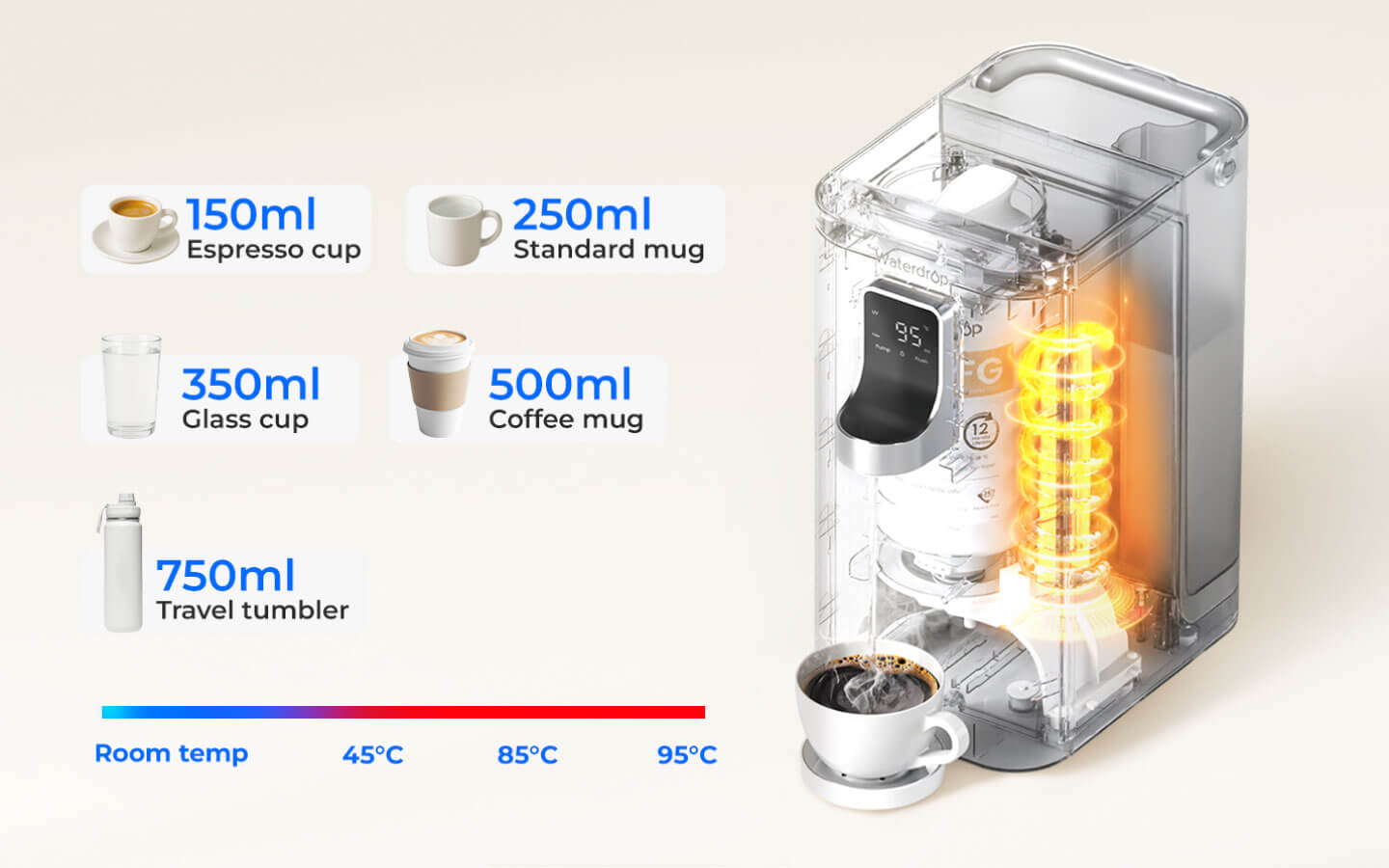Customizable Temperature and Volume