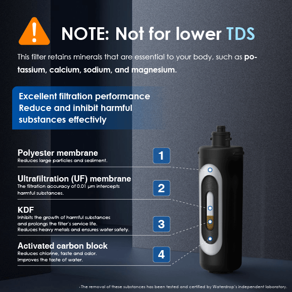Improved filtration