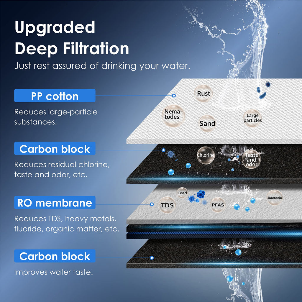 Waterdrop WD-K19RF Replacement RO Filter for WD-K19-H Countertop Hot Water Dispensers