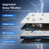 Waterdrop WD-K19RF Replacement RO Filter for WD-K19-H Countertop Hot Water Dispensers