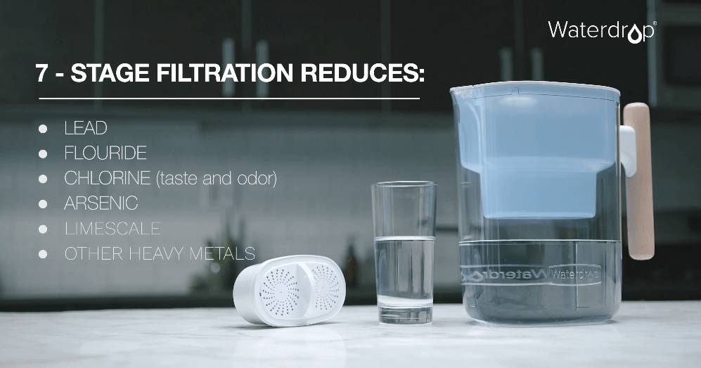 Waterdrop Chubby Water Filter Jugs and Cartridges with 1×90 Days Filter